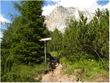 Passo Staulanza - Rifugio Venezia